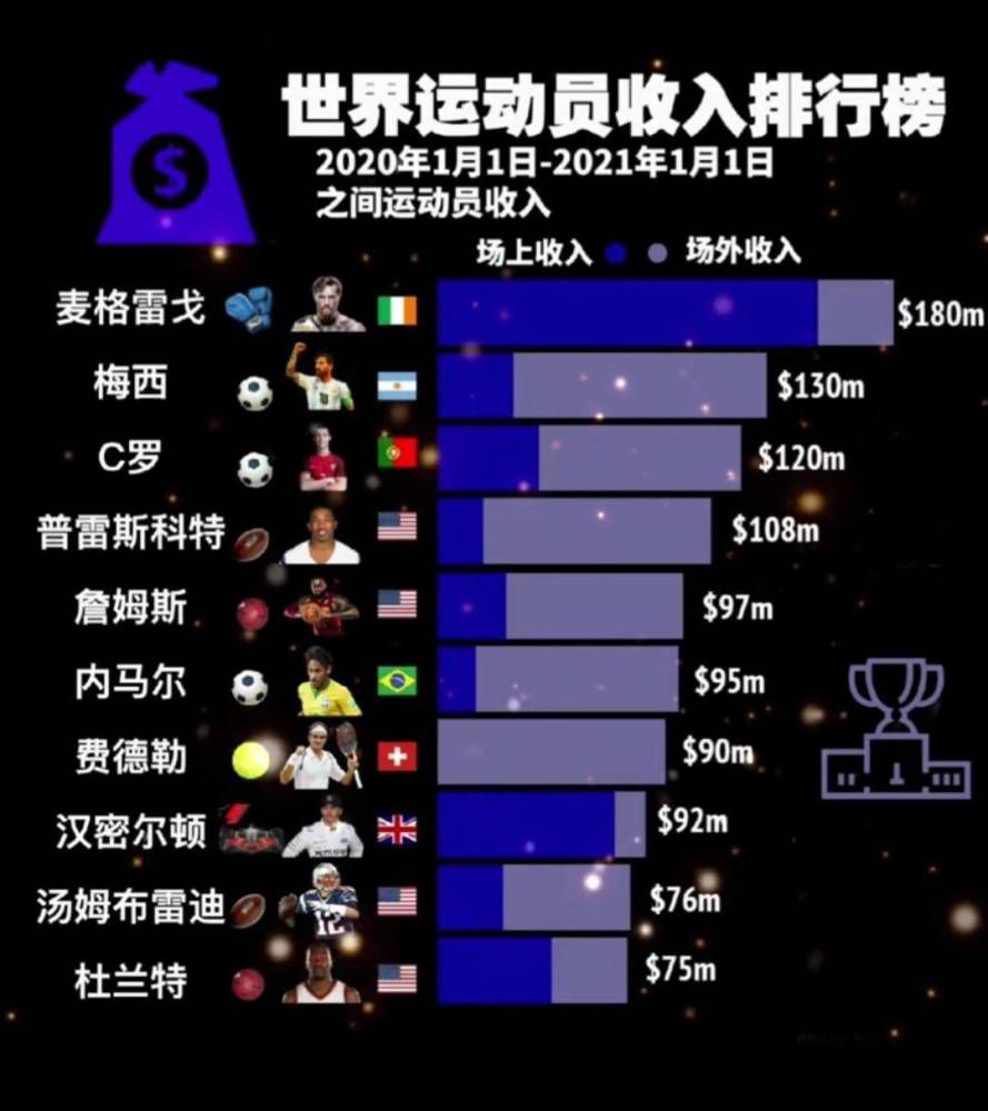 此外，意天空表示，奥斯梅恩新合同将加入解约金条款，金额将在1.2亿至1.3亿欧左右，目前双方只差签字这一最后步骤，预计将在接下来的几个小时内完成。